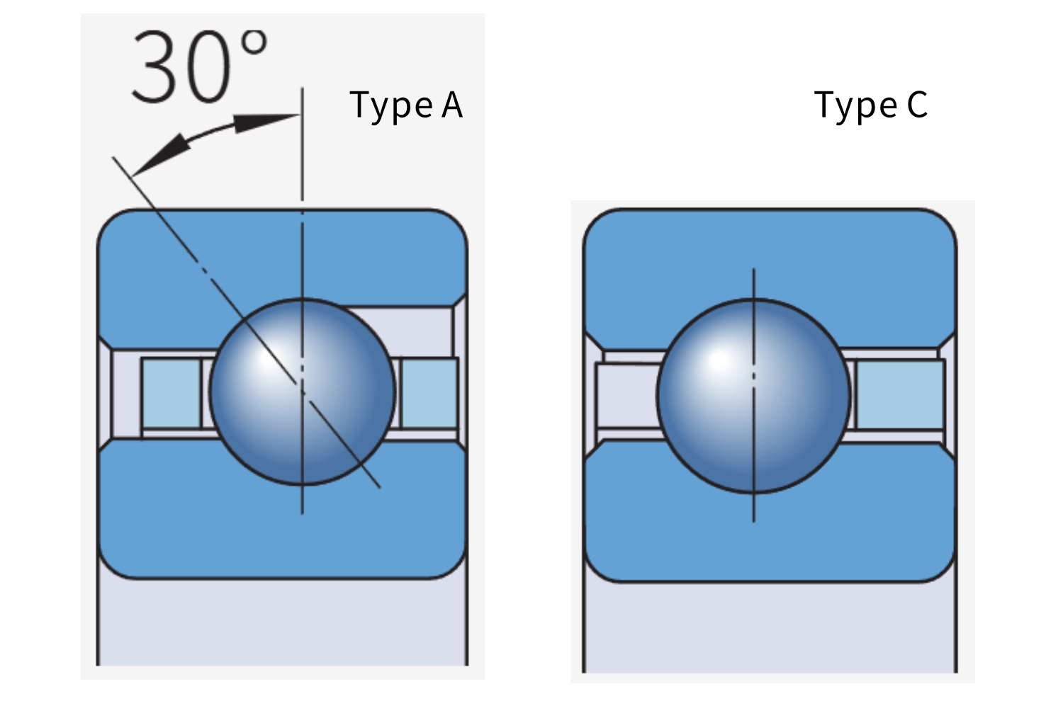 How Does Type A Thin Section Bearing Differ from Type C? How Does Type A Thin Section Bearing Differ from Type C?